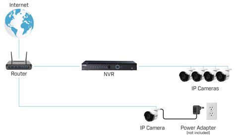 power switch lorex dvr